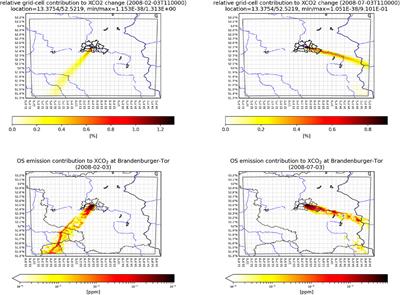 Assessing the Impact of Atmospheric CO2 and NO2 Measurements From Space on Estimating City-Scale Fossil Fuel CO2 Emissions in a Data Assimilation System